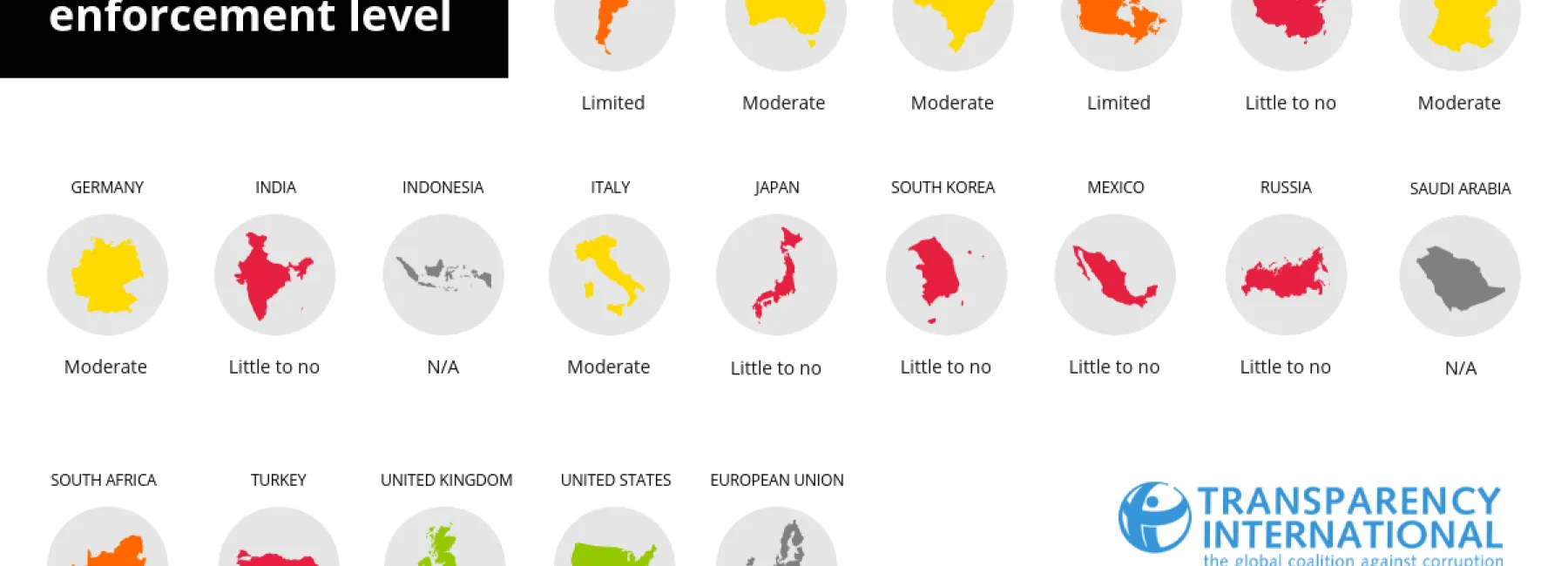 Exporting Corruption graphic