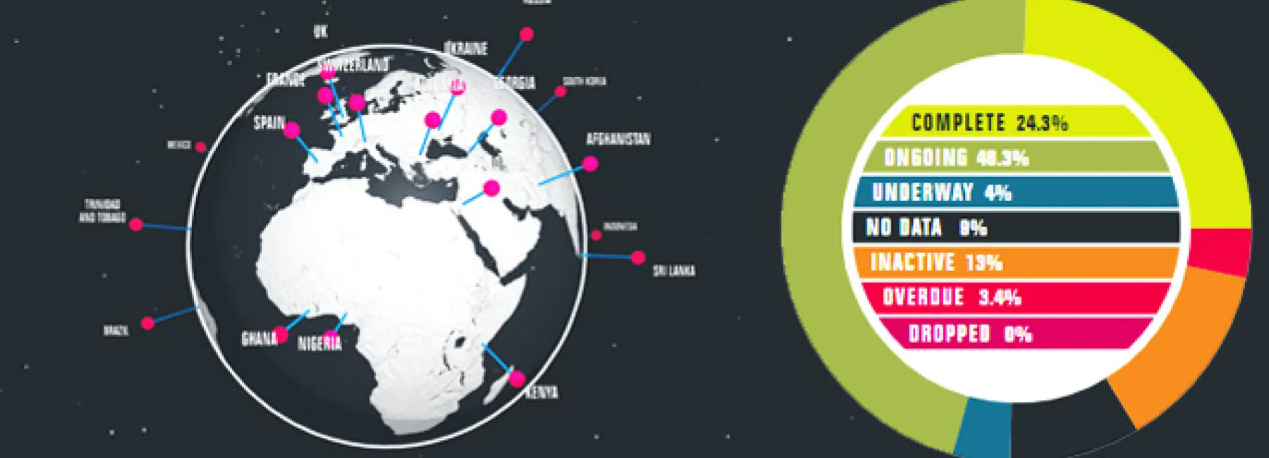 Globe map