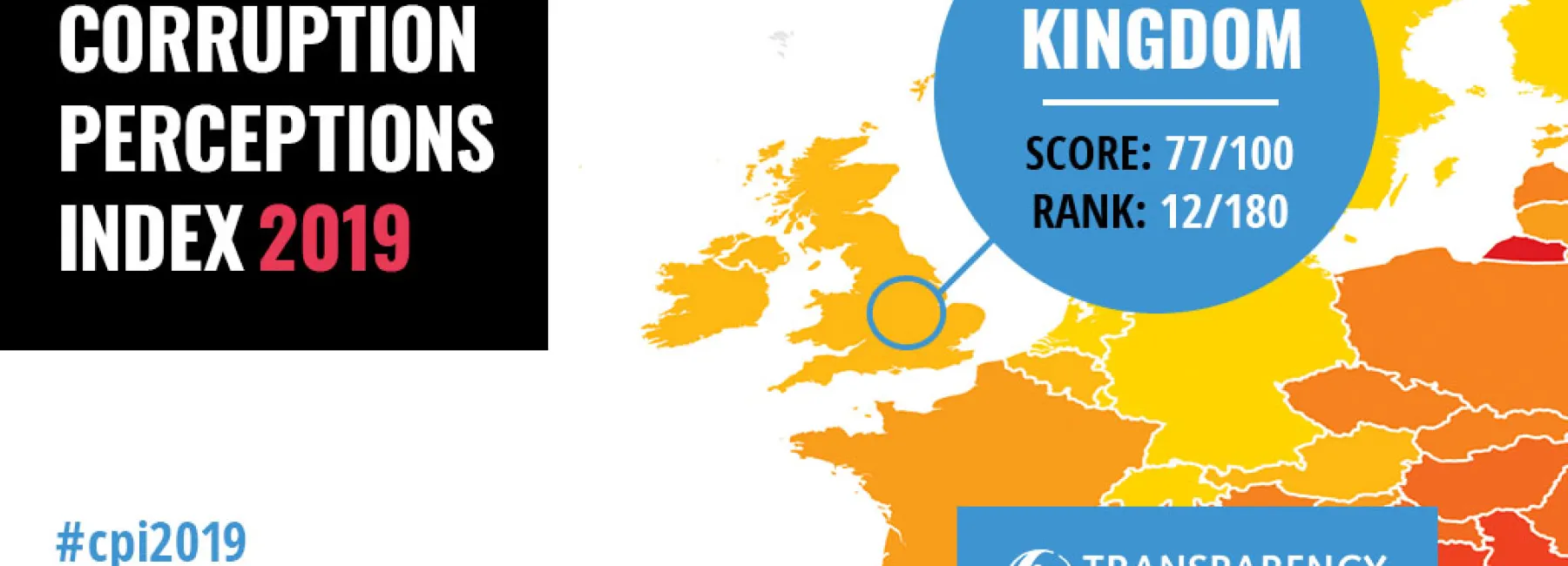 UK CPI 2019 score