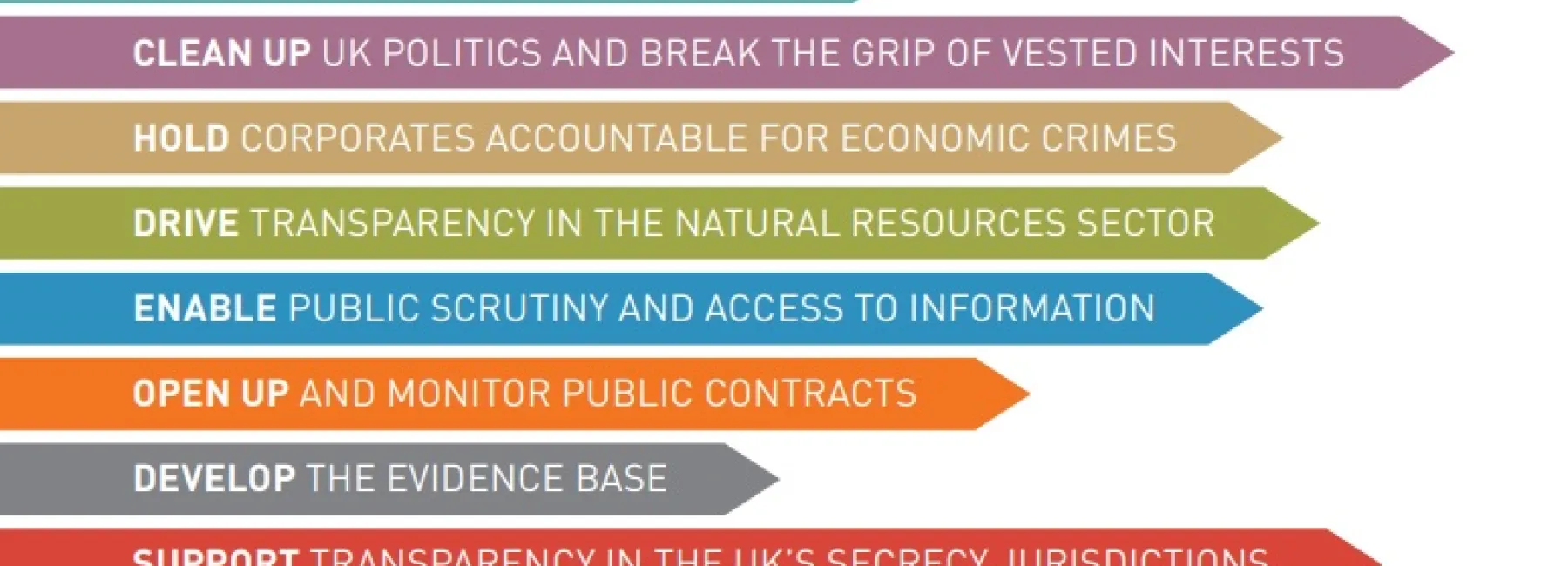 List of manifesto