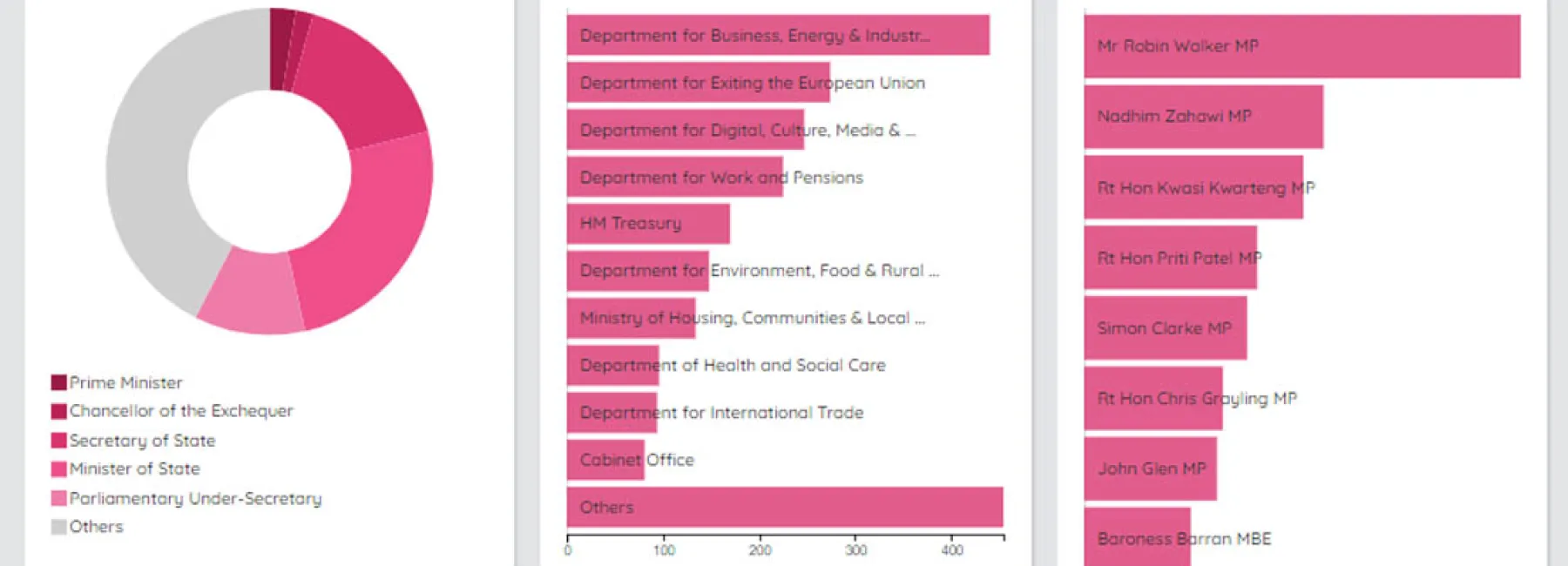 Open Access screenshot