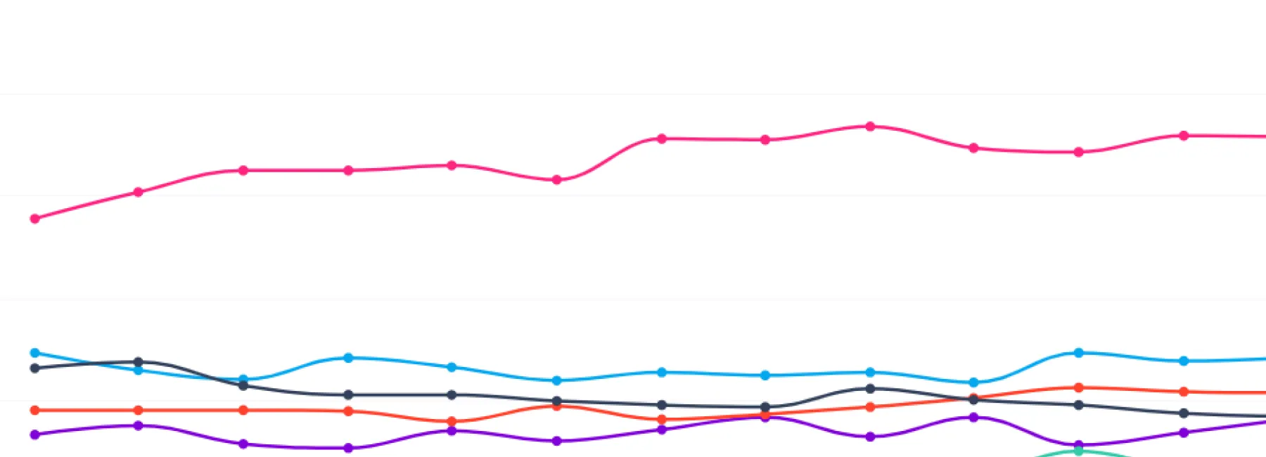 Image of polling results on a graph