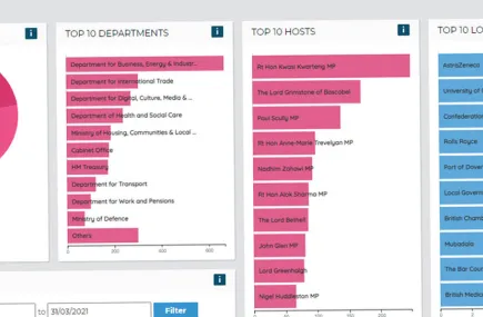UK-lobbying-database-free-g