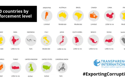 Exporting Corruption graphic