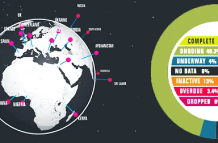Globe map