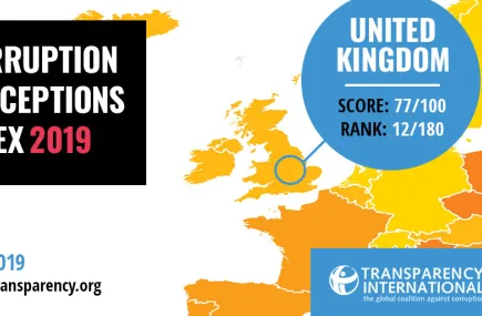 UK CPI 2019 score
