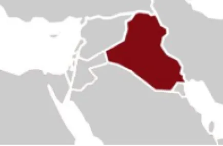 Iraq GDI scores