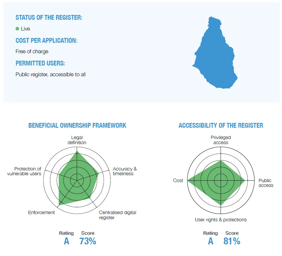 Montserrat scorecard
