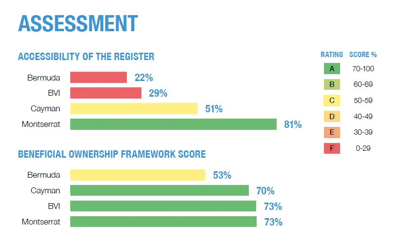 Assessment 