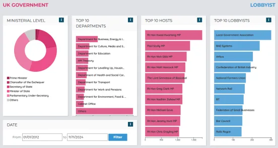 Open Access Screenshot