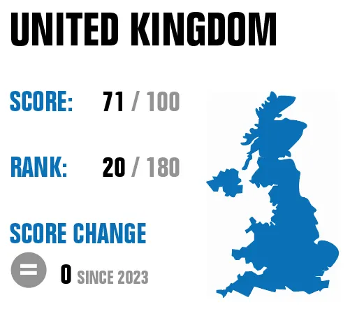 CPI Result 2024